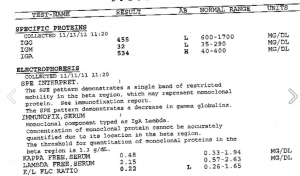 Latest Lab Test Results Myeloma