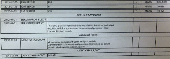 Myeloma blood test results 2012 July