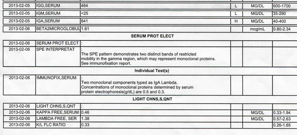 Blood tests for myeloma Feb 2012